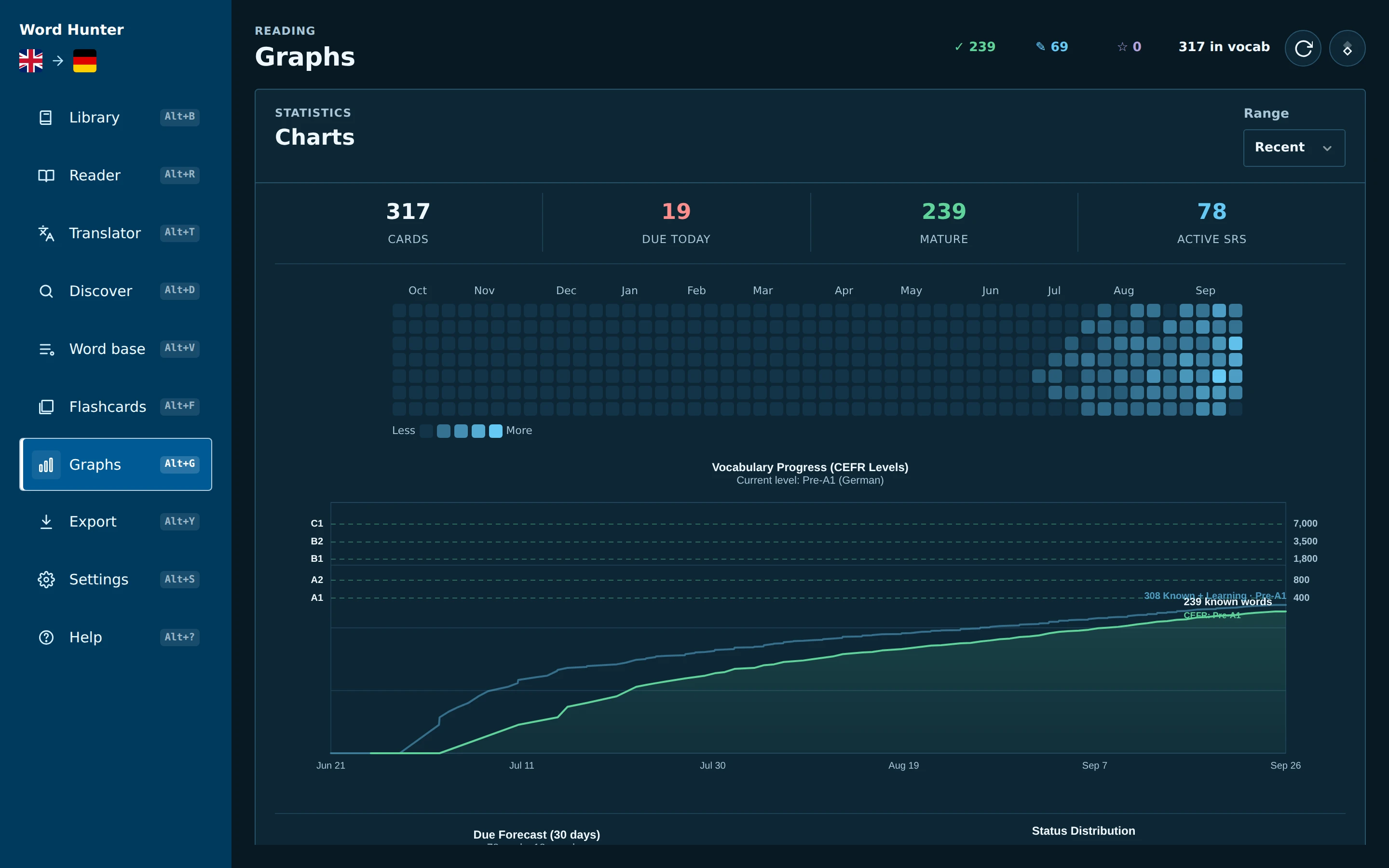 Desktop progress charts with a review heatmap and vocabulary growth by CEFR level