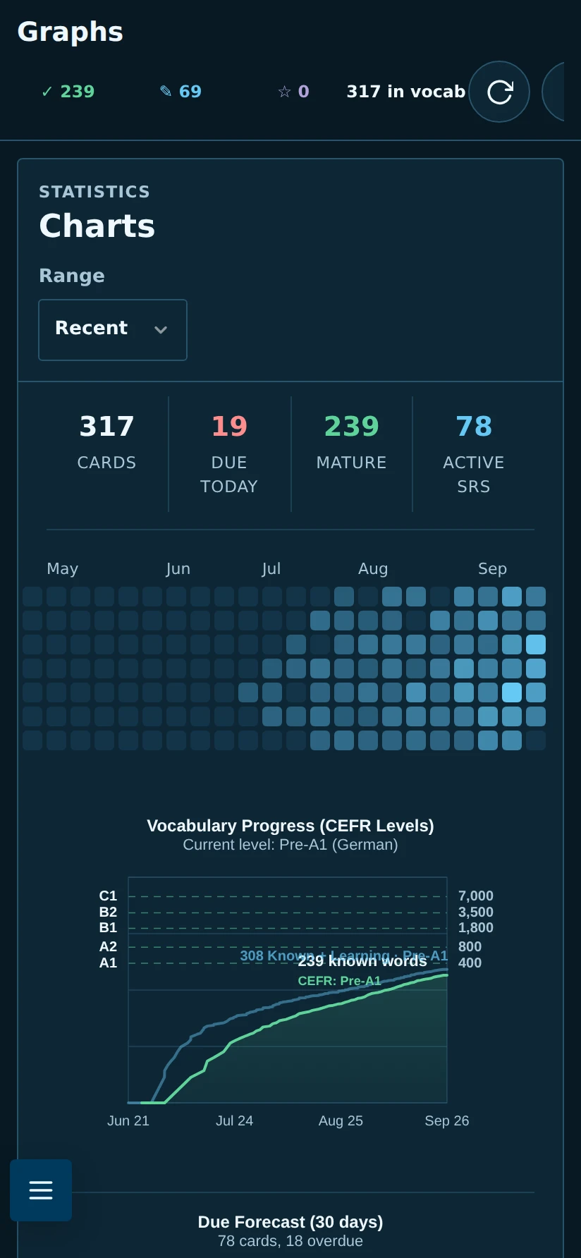 Word Hunter Pocket progress charts on a phone
